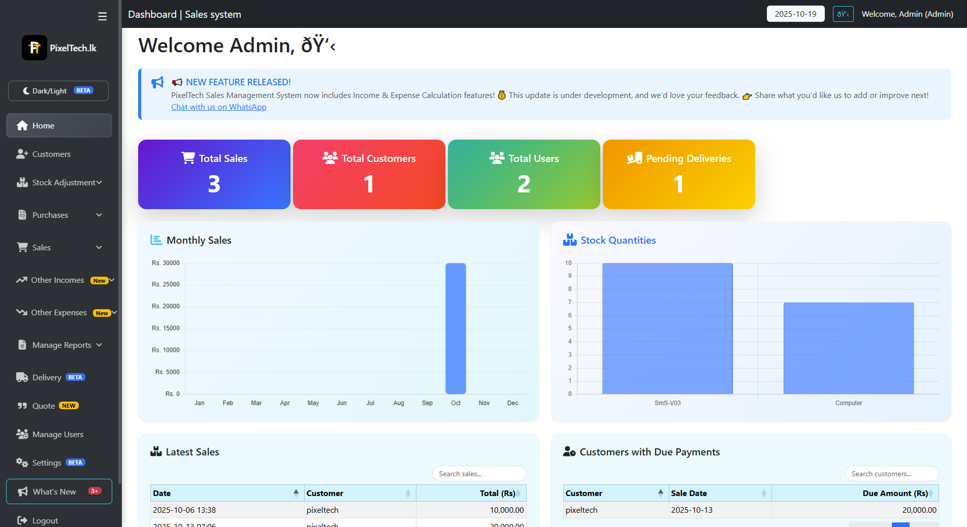 Sales System Illustration